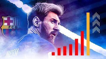 El gráfico que te muestra la evolución del sueldo de Messi