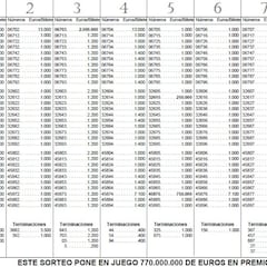 Comprobar Lotería del Niño 2026: todos los resultados del Sorteo Extraordinario de hoy, martes 6 de enero