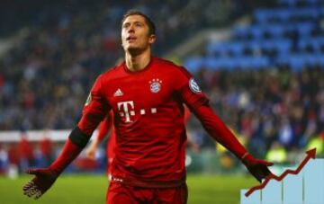 Lewandowski: Siguiendo los valores de mercado establecidos por Transfermarkt y analizando lo que se pagó por un jugador respecto a su valor de mercado durante los últimos cinco años, Lewandoski lidera las incorporaciones más beneficiosas. Llegó al Bayern de Múnich sin pago alguno al finalizar su contrato con el Borussia Dortmund, aunque ya tenía un valor de mercado de 50 millones. En la actualidad el polaco está valorado en 70 millones de euros.