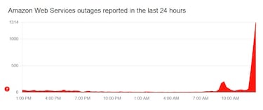 AWS is down, leaving millions of users of Fortnite, Xbox, and other platforms without access