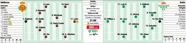 Duelo de experiencia