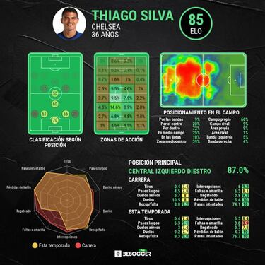 Dardo de Thiago Silva al PSG