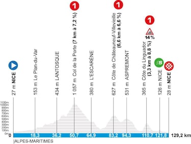 París - Niza 2026: etapas, perfiles, recorrido, equipos, participantes y favoritos al triunfo
