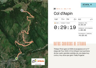 El dato Strava: Pinot manda en Aspin, Gaudu en Tourmalet y Le Turnier en Cauterets