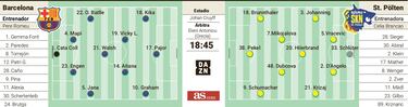 El Barça, con rotaciones para el duelo ante el St. Pölken
