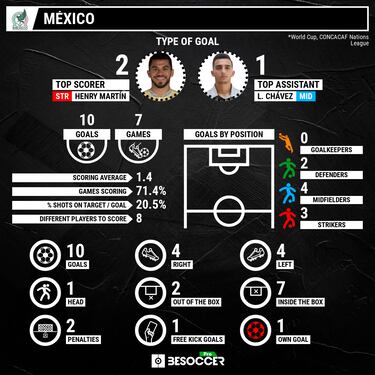 Changes to the Mexican National Team squad ahead of the Concacaf Nations League