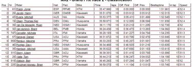 Otro doblete de Jorge Prado
y ya es líder del Mundial