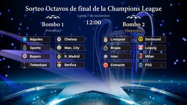 Leipzig y Milan completan los bombos con el PSG segundo de grupo