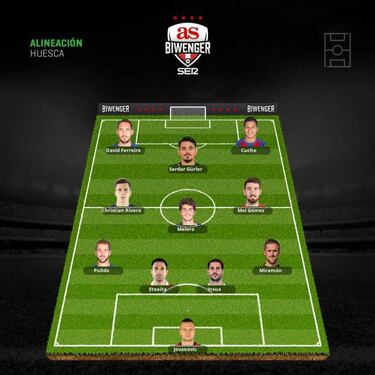 Alineaciones de gala para cerrar el año de la mejor manera