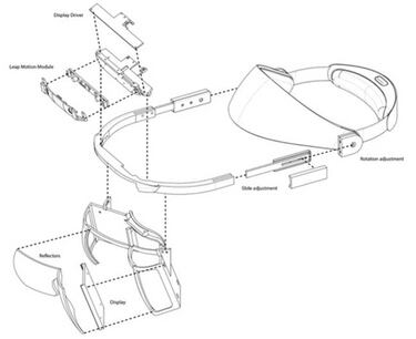 Leap Motion crea las gafas AR que se controla solo con las manos