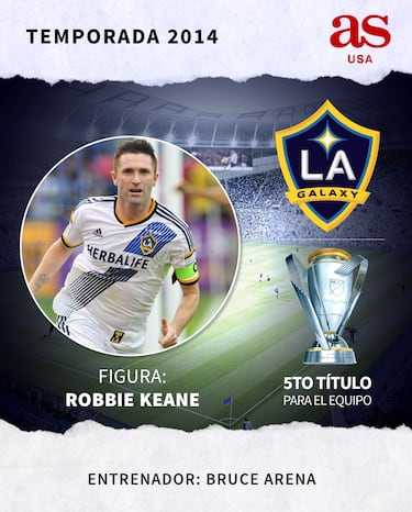 Todo lo que tienes que saber sobre la MLS 2021