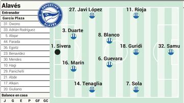 Campito del Alavés ante el Barcelona.