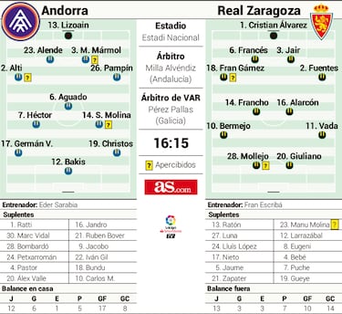 Marc Aguado pone esta tarde al Real Zaragoza frente al espejo