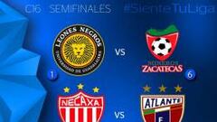 Leones Negros y Necaxa surgen como favoritos por ser el 1 y 2 del torneo respectivamente