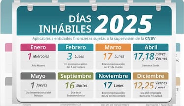 Cierre de bancos el 1 de septiembre por Primer Informe de Sheinbaum: esta es la respuesta definitiva