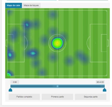 El mapa de calor de Deulofeu habla por sí solo