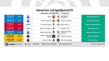 Dos partidos de LEB Oro en el programa del domingo de LaLigaSportsTV