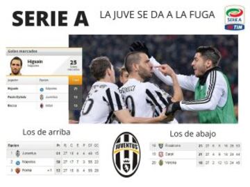 Serie A