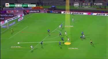 Dani Alves, la interpretación, distribución y el valor de sus pases en Pumas