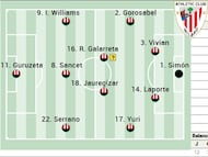 Campito del Athletic contra el Rayo Vallecano