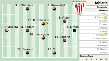 Campito del Athletic contra el Rayo Vallecano
