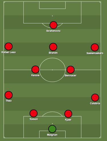 C¨®mo juegan los rivales del Atleti: Liverpool, Oporto y Milan