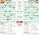 Alineación posible del Valencia ante el Barcelona en la Liga EA Sports