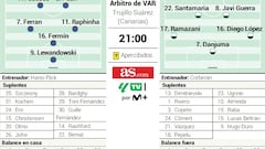 Alineación posible del Valencia ante el Barcelona en la Liga EA Sports
