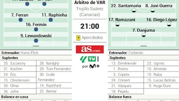 Alineación posible del Valencia ante el Barcelona en la Liga EA Sports