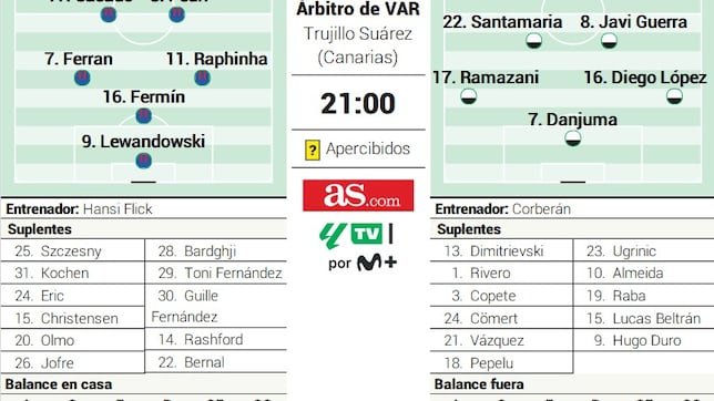 Alineación posible del Valencia ante el Barcelona en la Liga EA Sports