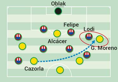 La reconquista de Lodi