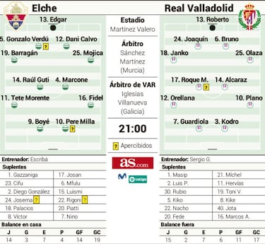 Elche y Valladolid se retan en un ejercicio de supervivencia