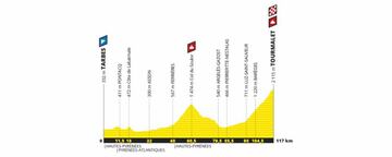 Etapa 14: Montaña – 117 km (sábado, 20 de julio)