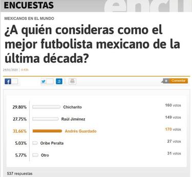 Andrés Guardado, el mexicano de la década según usuarios de As