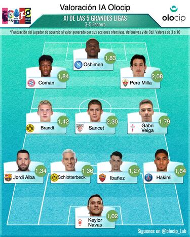 Sancet, el MVP de la ltima jornada en las cinco grandes ligas