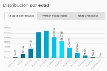 Mapa de casos y muertes por coronavirus por departamentos en Colombia: hoy, 20 de septiembre