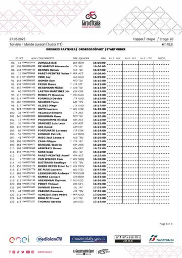 Giro de Italia 2023: orden de salida de la 20ª etapa.
