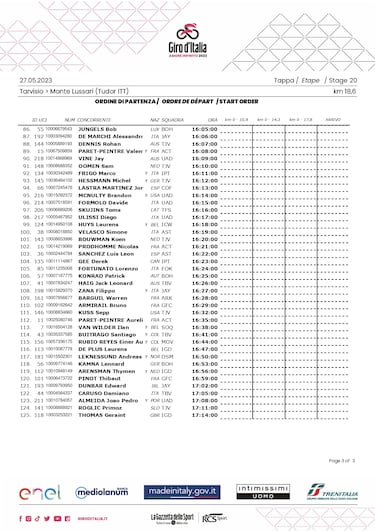 Giro de Italia hoy, etapa 20: orden de salida contrarreloj, perfil y recorrido