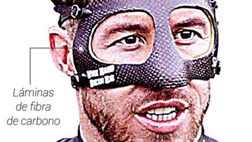 El gráfico que te explica cómo es la máscara protectora de Ramos