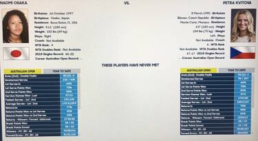 Kvitova-Osaka: por el título y el número 1 en una final "al 50%"