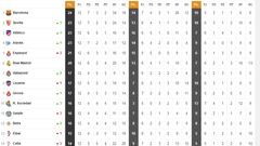 Clasificaci&oacute;n Primera Divisi&oacute;n.