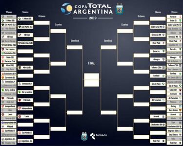 River y Boca siguen, ¿cuándo pueden cruzarse?