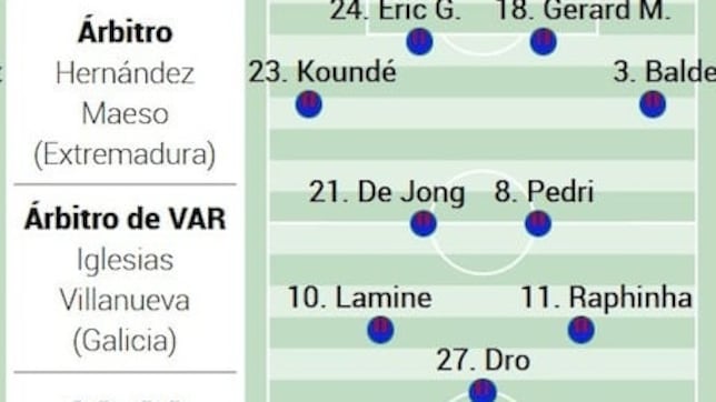 Posible alineación del Barça ante el Betis: Frenkie, la gran novedad