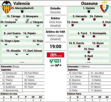 Bryan Zaragoza aterriza en Valencia... con Osasuna 