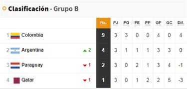 Insólito: Paraguay podría clasificar con dos puntos