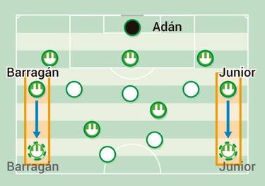 Los principios de Quique Setién: desde atrás y en corto