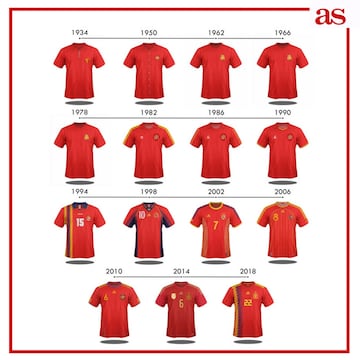 La evolución de las camisetas de las 32 selecciones del Mundial