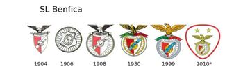 La evolución de los escudos de los equipos VIP de Europa