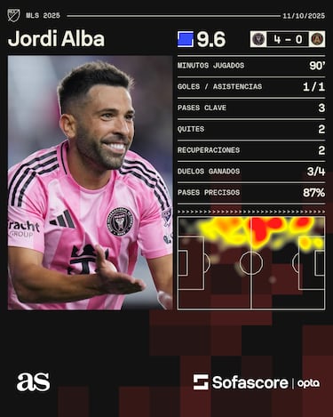 Jordi Alba se despide con gol y homenaje en una noche mágica del Inter Miami