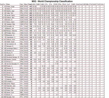 Jorge Prado es 'Místerdoblete'